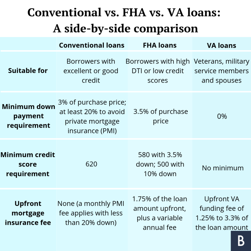 Kentucky FHA Loan Requirements for 2021