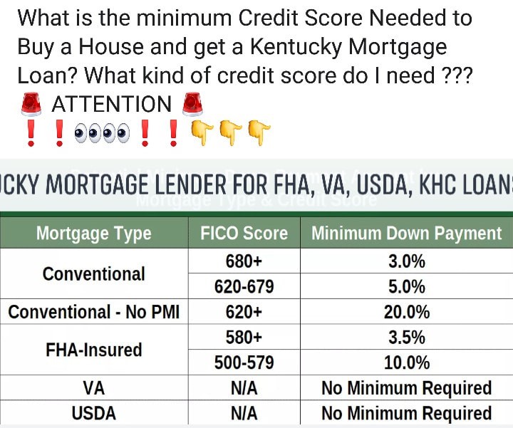 What is the minimum credit score I need to qualify for a Kentucky mortgage currently?
